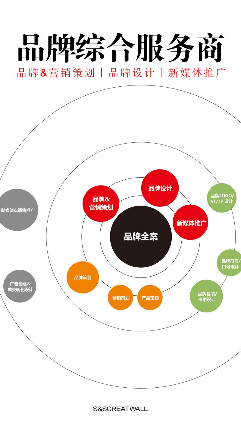 品牌策划：构建企业灵魂的艺术